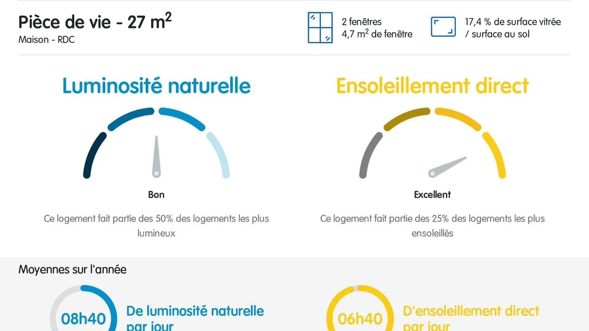 Ker Lodan Jolie Maison 3 Chambres Et Terrasse Brest